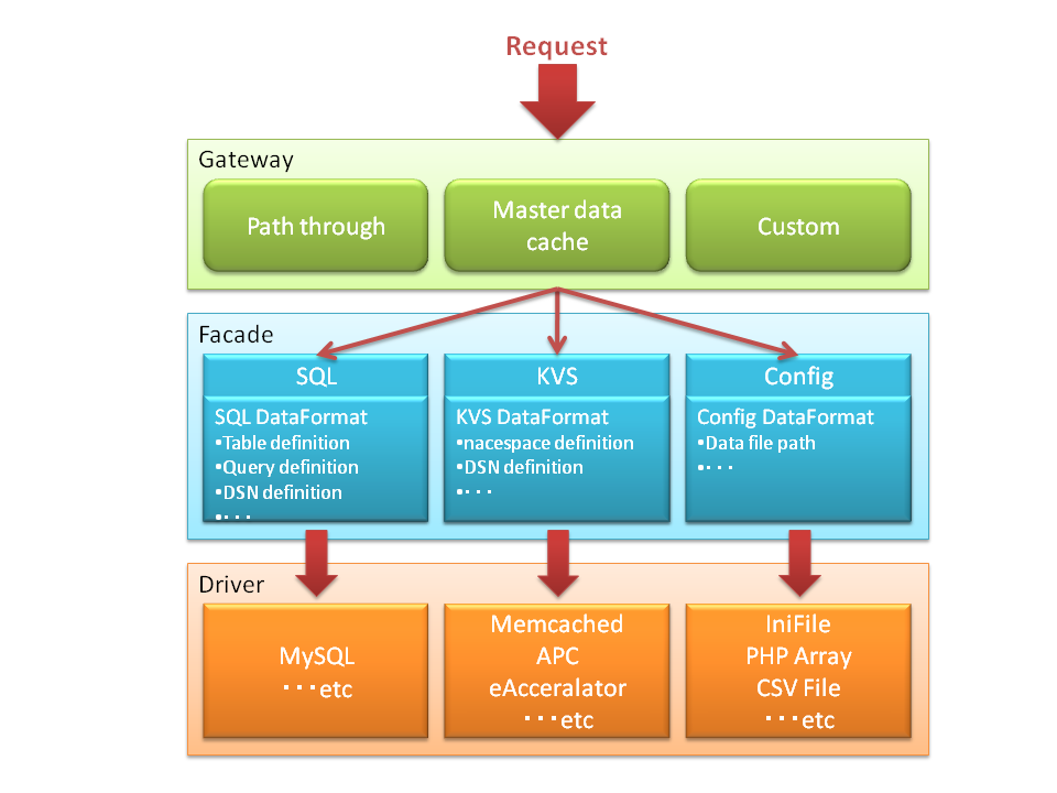 images/Cascade-summary.png